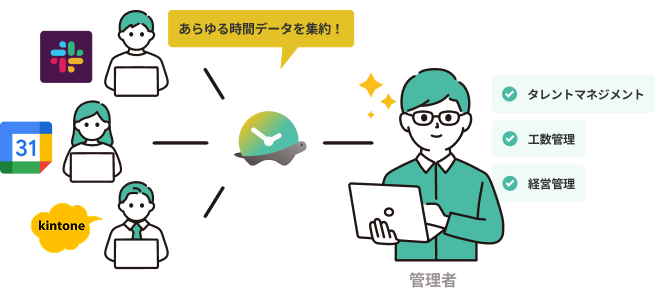 TimeCrowdの外部サービス連携を示す画面イメージ