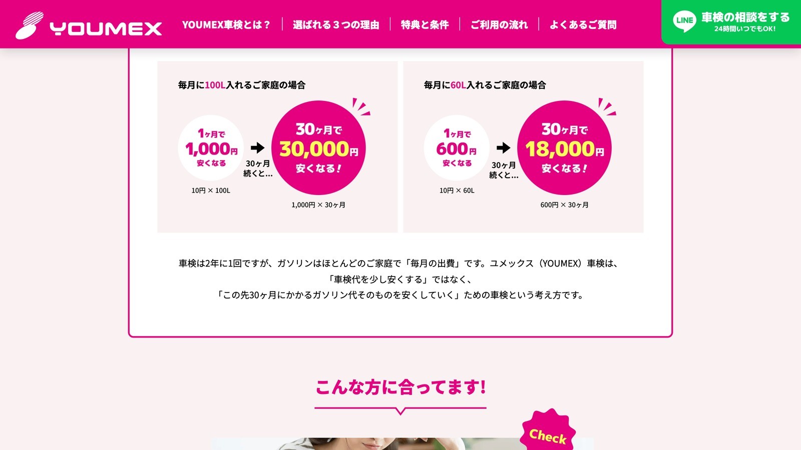 車検LPの燃料割引シミュレーションセクション。毎月の給油量に応じて、割引期間を通じてどれだけ費用が変わるかを試算として提示している。
